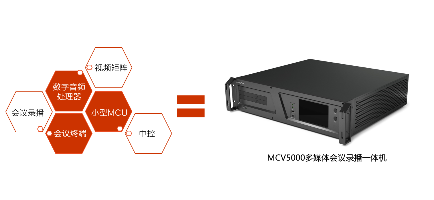 會(huì)議服務(wù)六合一，捷視飛通MCV5000會(huì)議終端大揭秘