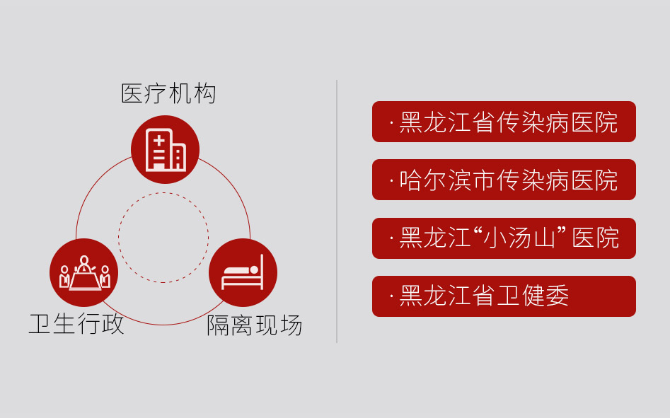 階段盤點(diǎn) | 連續(xù)7天，捷視飛通為黑龍江、福建等一線醫(yī)療機(jī)構(gòu)抗擊疫情
